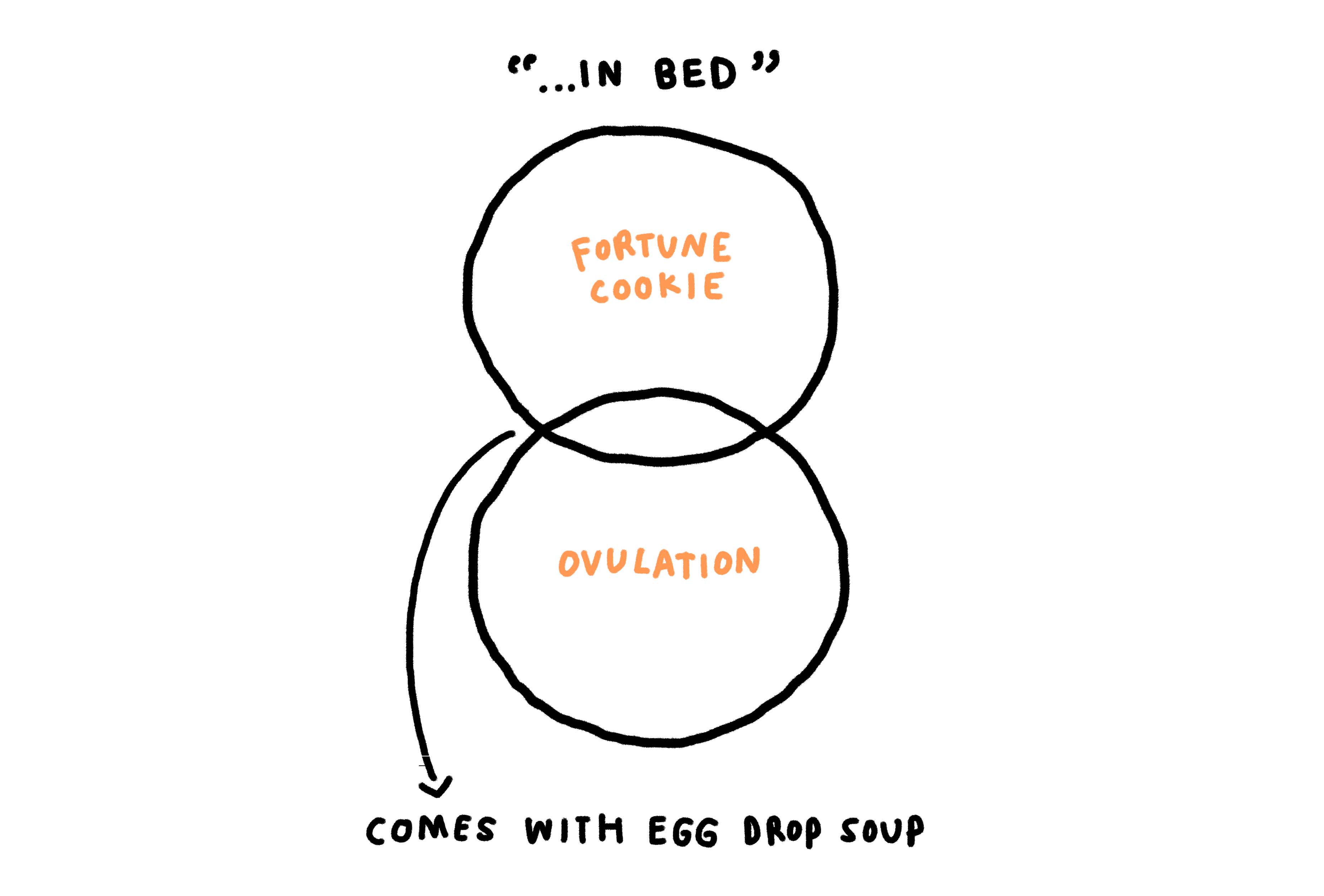 An unused chart about fortune cookies and ovulation